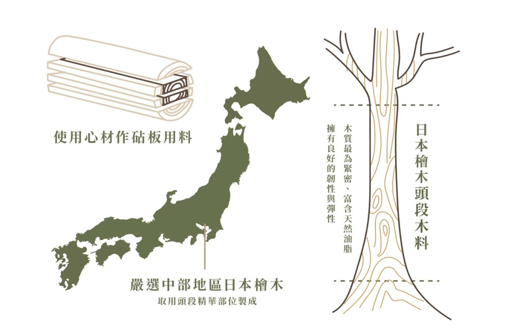 砧板材質